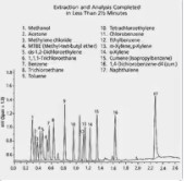 SPME 纤维组件聚二甲基硅氧烷 (PDMS)